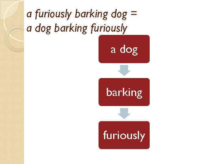a furiously barking dog = a dog barking furiously 