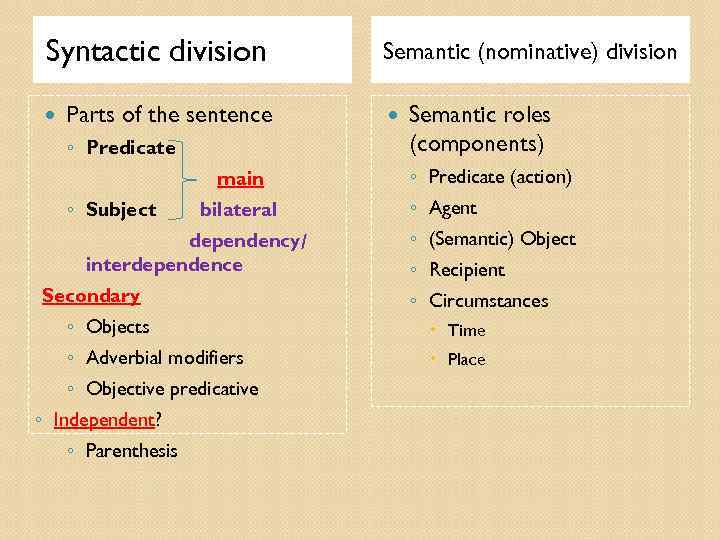 Actual division of the sentence презентация