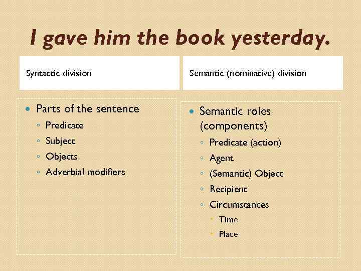 She me the book yesterday. Nominative Division of the sentence. Nominative Parts of the sentence.. Predicate nominative. Actual Division of the sentence.