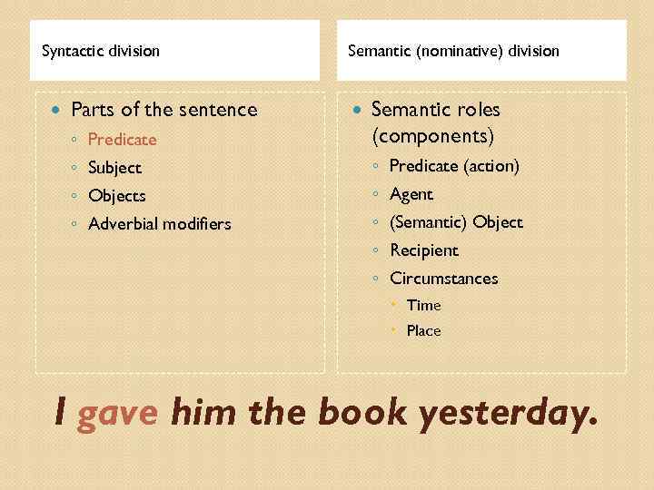 Syntactic division ◦ Predicate Semantic roles (components) ◦ Subject ◦ Predicate (action) ◦ Objects
