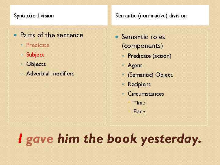 Syntactic division Parts of the sentence Semantic (nominative) division ◦ Predicate Semantic roles (components)