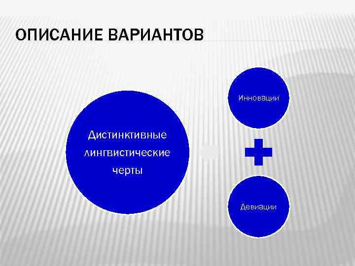 ОПИСАНИЕ ВАРИАНТОВ Инновации Дистинктивные лингвистические черты Девиации 21 