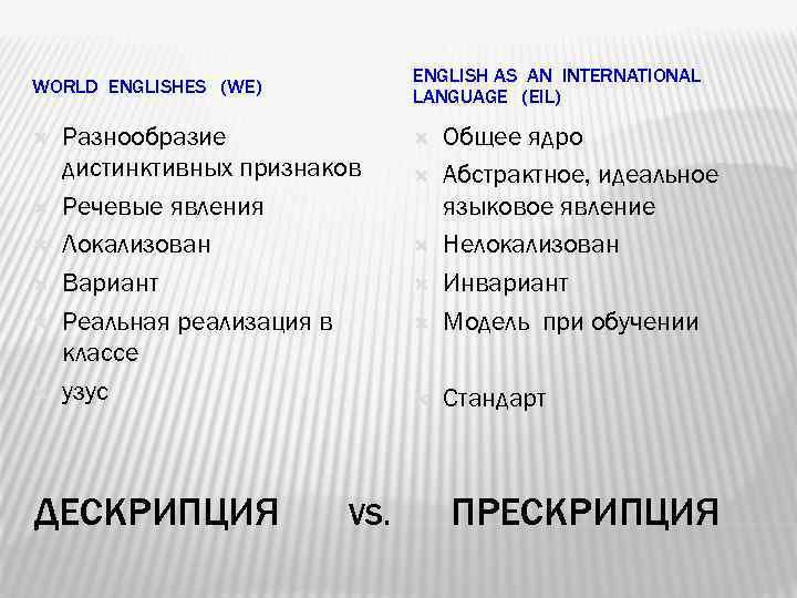 ENGLISH AS AN INTERNATIONAL LANGUAGE (EIL) WORLD ENGLISHES (WE) Разнообразие дистинктивных признаков Речевые явления