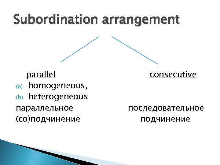 Subordination arrangement parallel (a) homogeneous, (b) heterogeneous параллельное (со)подчинение consecutive последовательное подчинение 