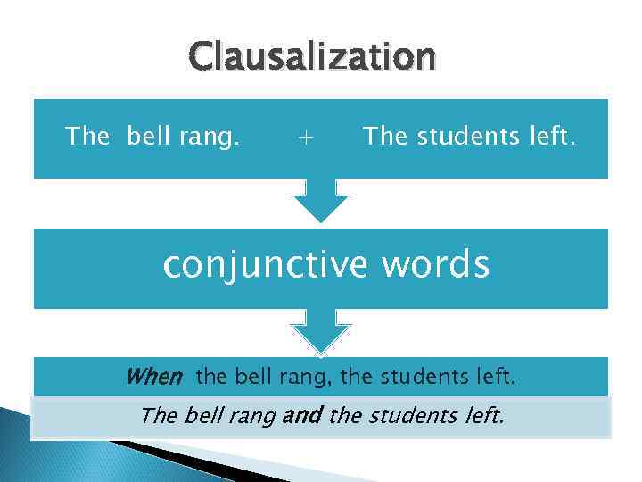 Clausalization The bell rang. + The students left. conjunctive words When the bell rang,