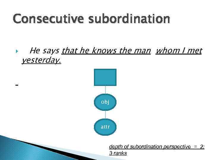 Consecutive subordination He says that he knows the man whom I met yesterday. obj