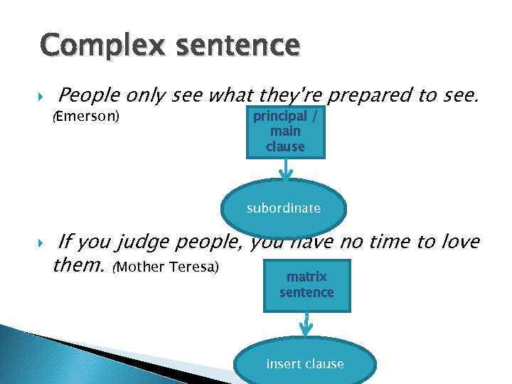 Complex sentence People only see what they're prepared to see. (Emerson) principal / main