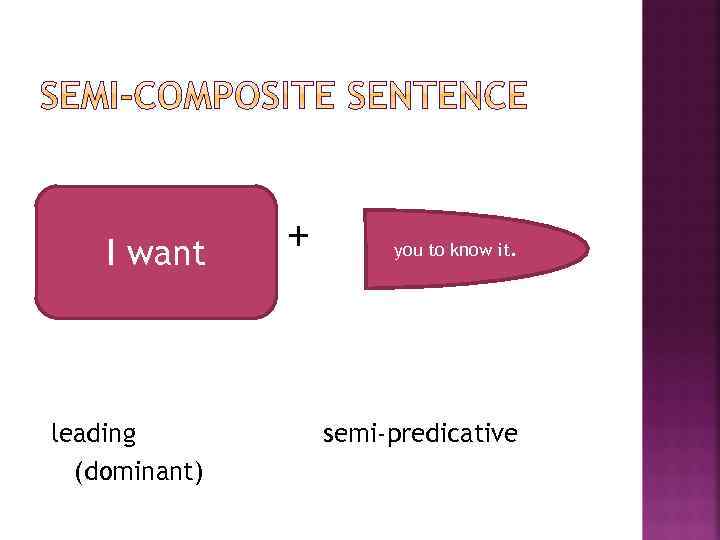 I want leading (dominant) + you to know it. semi-predicative 