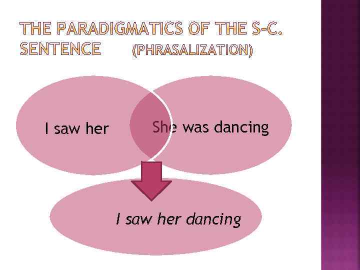 I saw her She was dancing I saw her dancing 