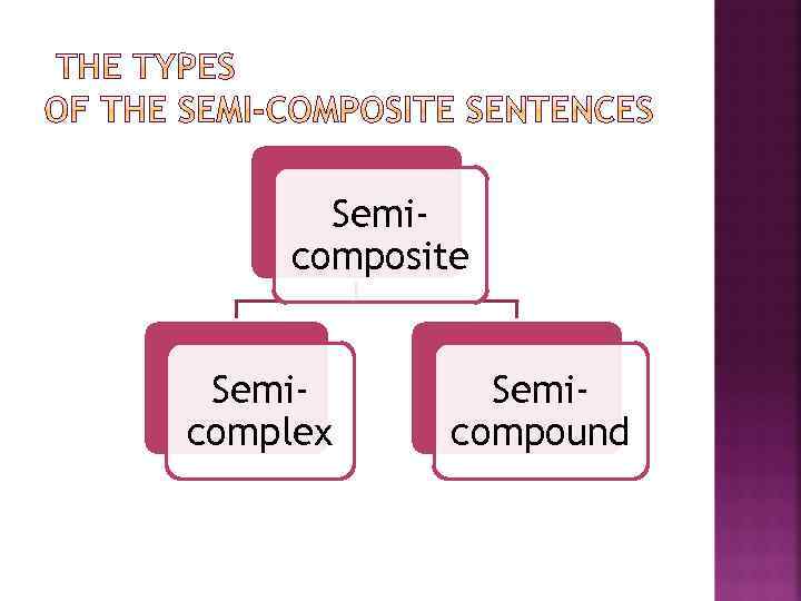 Semicomposite Semicomplex Semicompound 