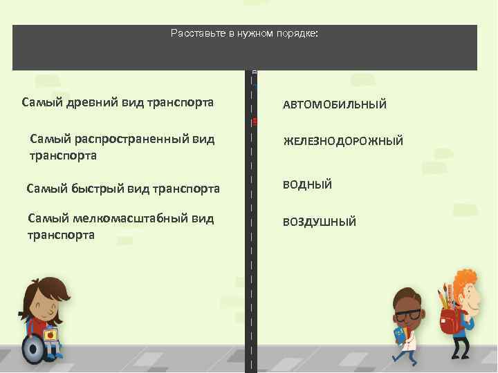 Расставьте в нужном порядке: Самый древний вид транспорта АВТОМОБИЛЬНЫЙ Самый распространенный вид транспорта ЖЕЛЕЗНОДОРОЖНЫЙ