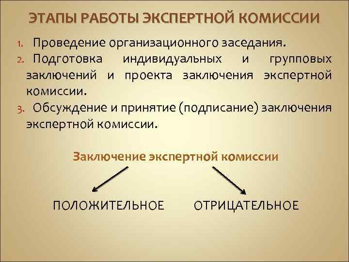 ЭТАПЫ РАБОТЫ ЭКСПЕРТНОЙ КОМИССИИ Проведение организационного заседания. Подготовка индивидуальных и групповых заключений и проекта