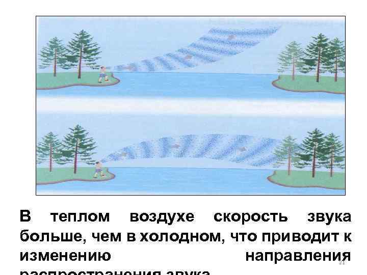 В теплом воздухе скорость звука больше, чем в холодном, что приводит к изменению направления