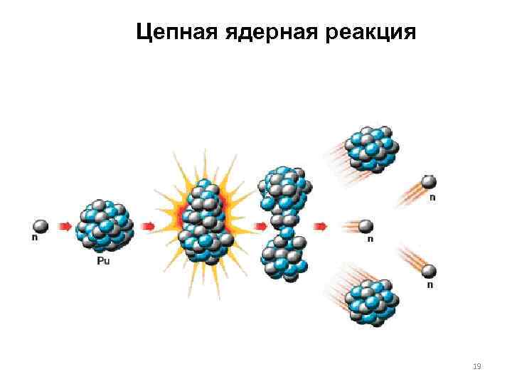 Цепная ядерная реакция 19 