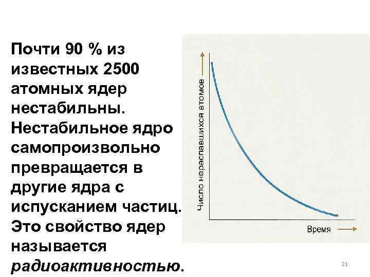 Почти 90 % из известных 2500 атомных ядер нестабильны. Нестабильное ядро самопроизвольно превращается в