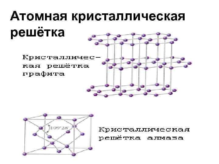 Атомная кристаллическая решетка фото