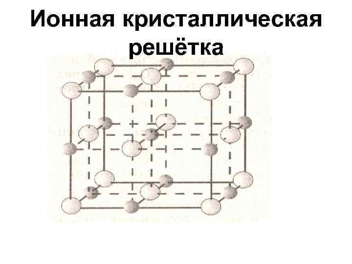 Формула ионной кристаллической решетки