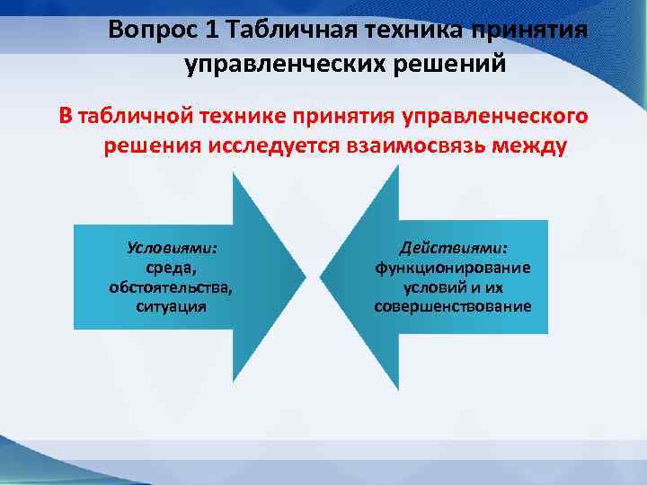 Вопрос 1 Табличная техника принятия управленческих решений В табличной технике принятия управленческого решения исследуется