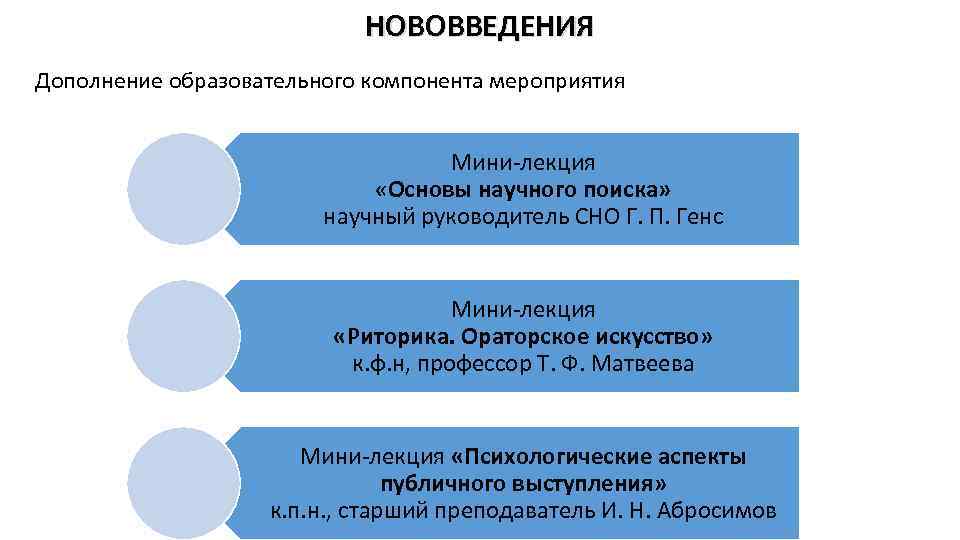 Дополнение образование. Структура мини лекции. Мини лекция пример. Компоненты мероприятия.