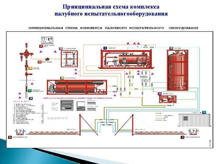 Принципиальная схема комплекса палубного испытательногооборудования 