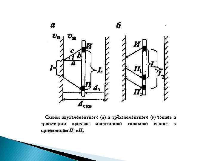 Схемы двухэлементного (а) и трёхэлементного (б) зондов и траектории прихода монотипной головной волны к