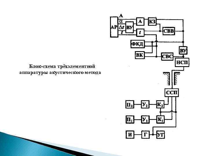 Блок-схема трёхэлементной аппаратуры акустического метода 