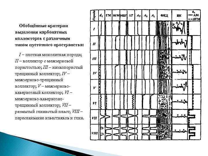 Обобщённые критерии выделения карбонатных коллекторов с различным типом пустотного пространства: I – плотная монолитная