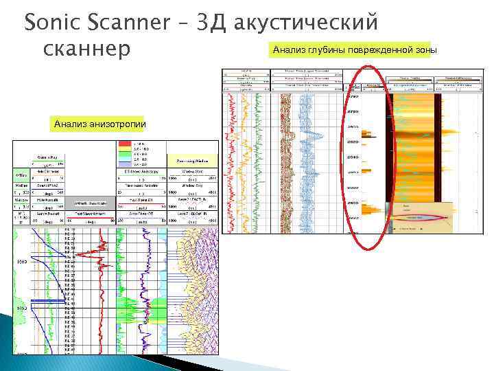 Sonic Scanner – 3 Д акустический Анализ глубины поврежденной зоны сканнер Анализ анизотропии 