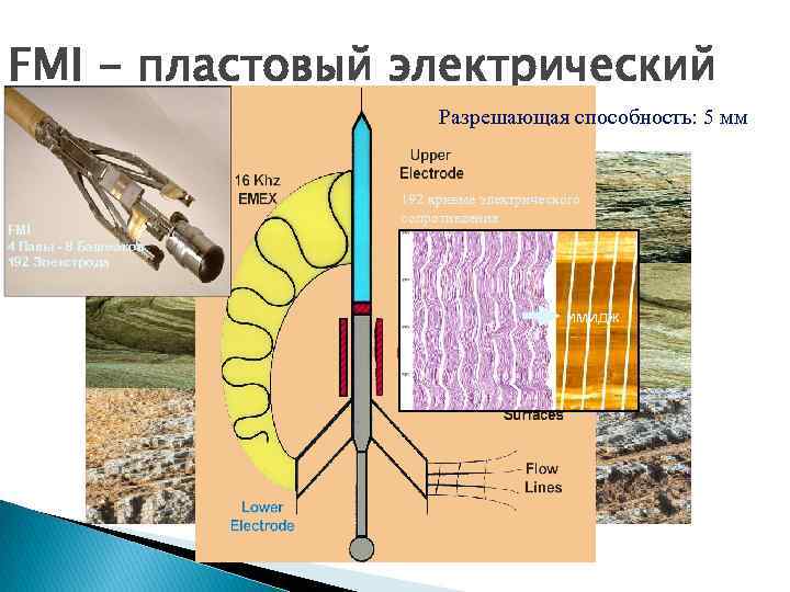 Акустические методы исследований