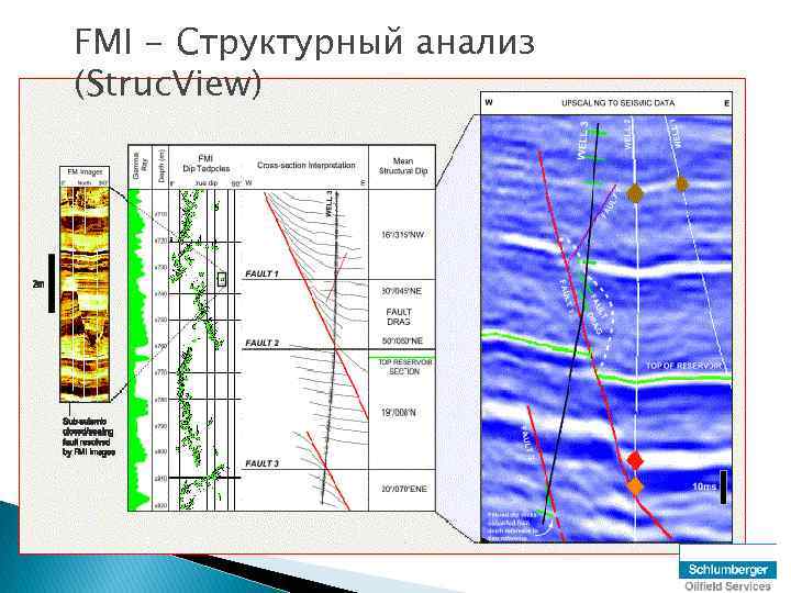 FMI - Структурный анализ (Struc. View) 