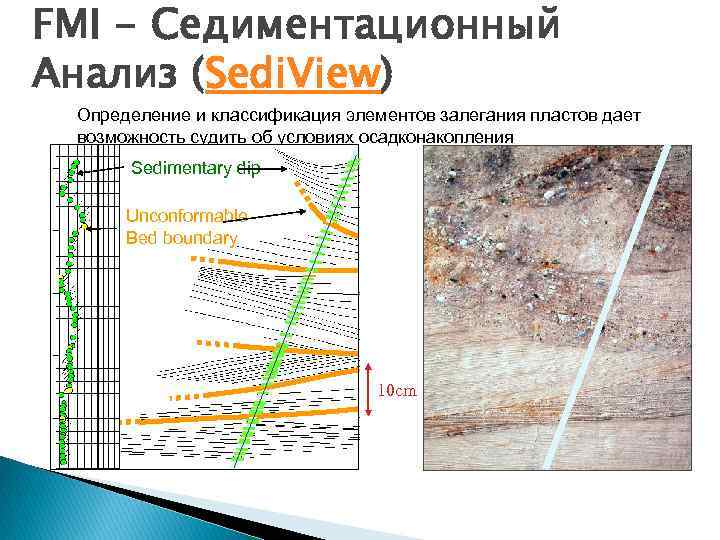 FMI - Седиментационный Анализ (Sedi. View) Определение и классификация элементов залегания пластов дает возможность