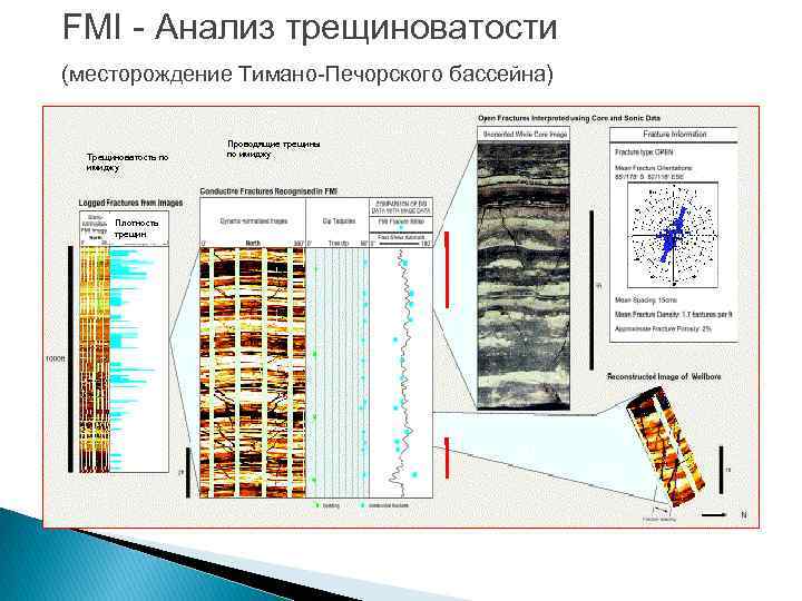 Диаграмма трещиноватости горных пород