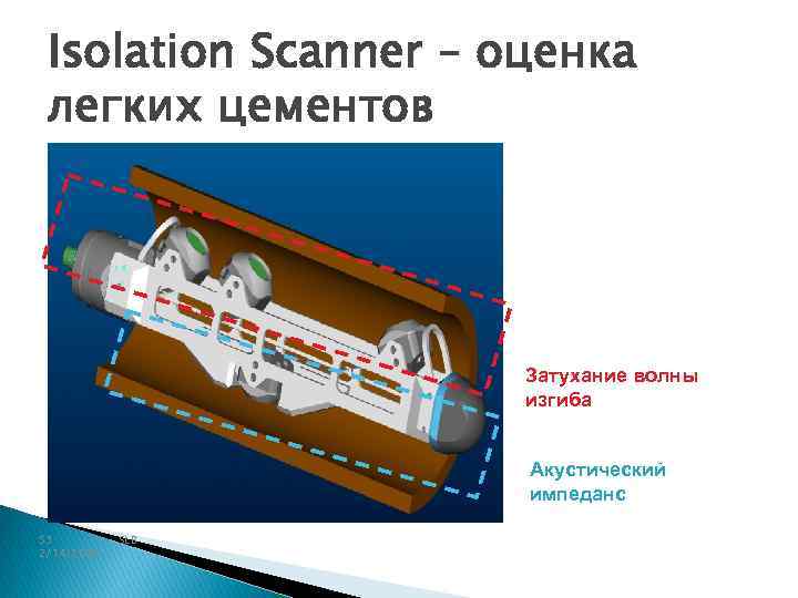 Isolation Scanner – оценка легких цементов Затухание волны изгиба Акустический импеданс 53 2/14/2018 SLB