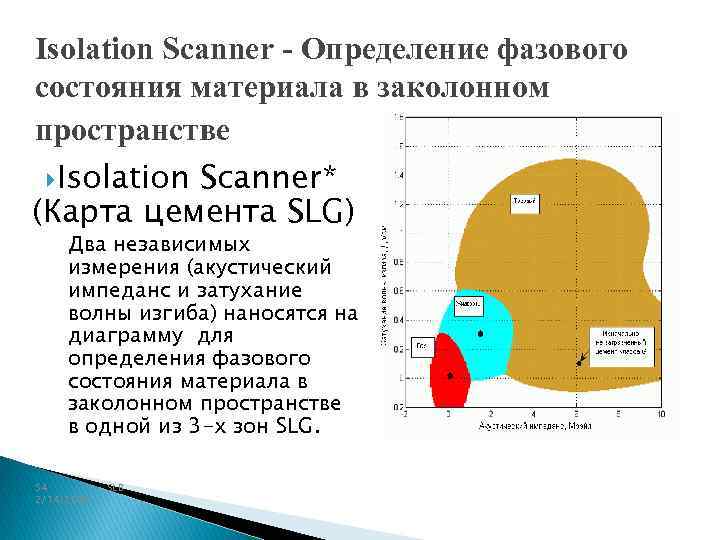 Isolation Scanner - Определение фазового состояния материала в заколонном пространстве Isolation Scanner* (Карта цемента