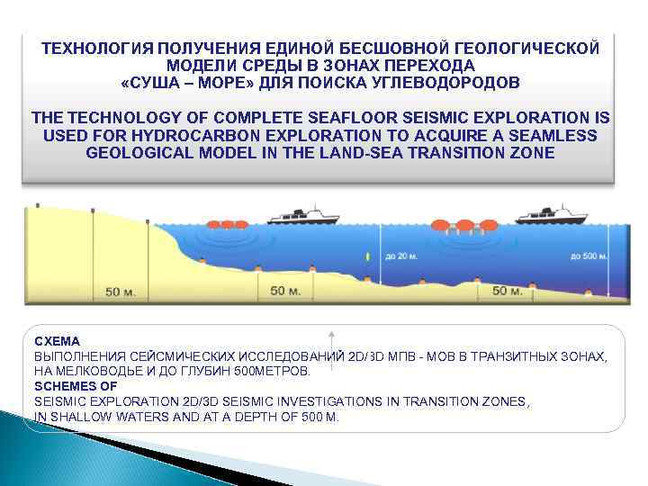 ТЕХНОЛОГИЯ ПОЛУЧЕНИЯ ЕДИНОЙ БЕСШОВНОЙ ГЕОЛОГИЧЕСКОЙ МОДЕЛИ СРЕДЫ В ЗОНАХ ПЕРЕХОДА «СУША – МОРЕ» ДЛЯ