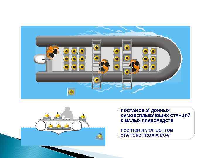 ПОСТАНОВКА ДОННЫХ САМОВСПЛЫВАЮЩИХ СТАНЦИЙ С МАЛЫХ ПЛАВСРЕДСТВ POSITIONING OF BOTTOM STATIONS FROM A BOAT