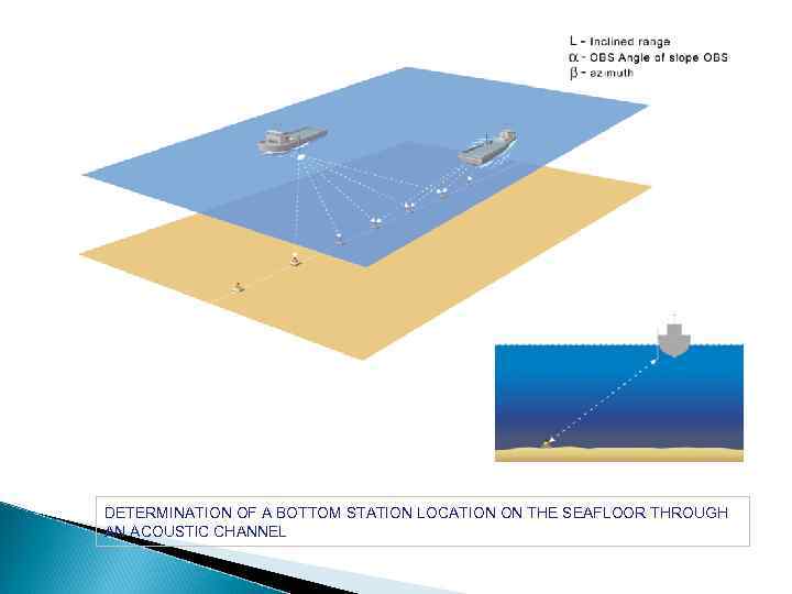 DETERMINATION OF A BOTTOM STATION LOCATION ON THE SEAFLOOR THROUGH AN ACOUSTIC CHANNEL 