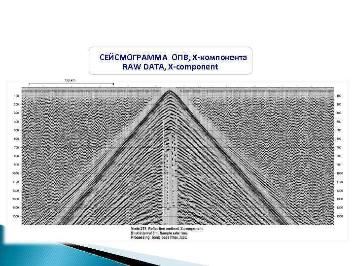 СЕЙСМОГРАММА ОПВ, Х-компонента RAW DATA, X-component 