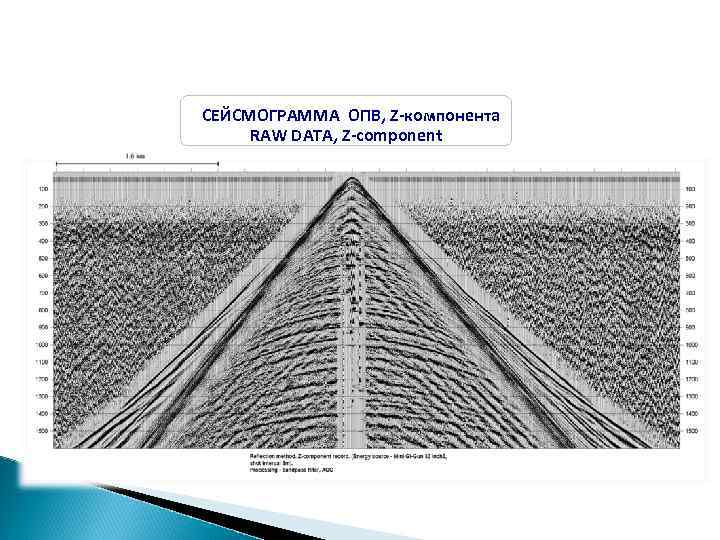 СЕЙСМОГРАММА ОПВ, Z-компонента RAW DATA, Z-component 