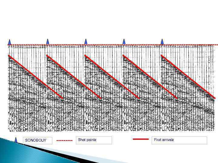 SONOBOUY Shot points First arrivals 