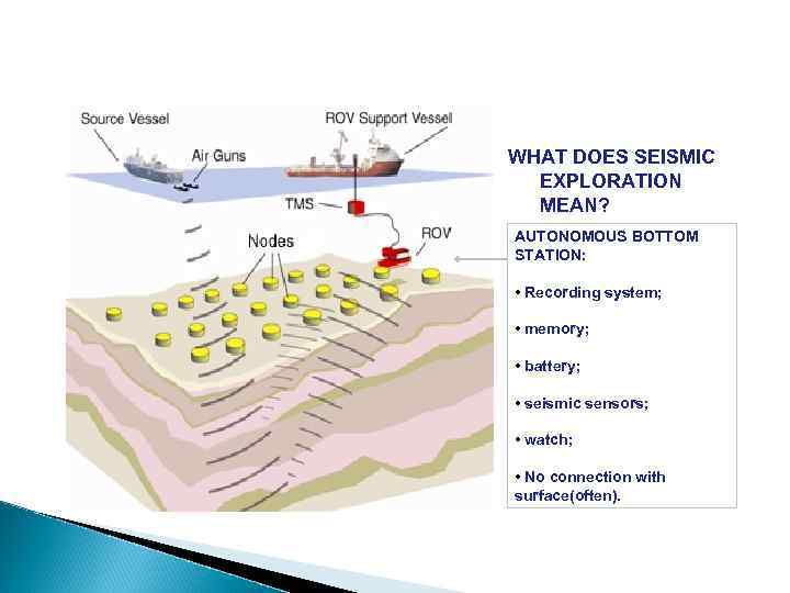 WHAT DOES SEISMIC EXPLORATION MEAN? AUTONOMOUS BOTTOM STATION: • Recording system; • memory; •
