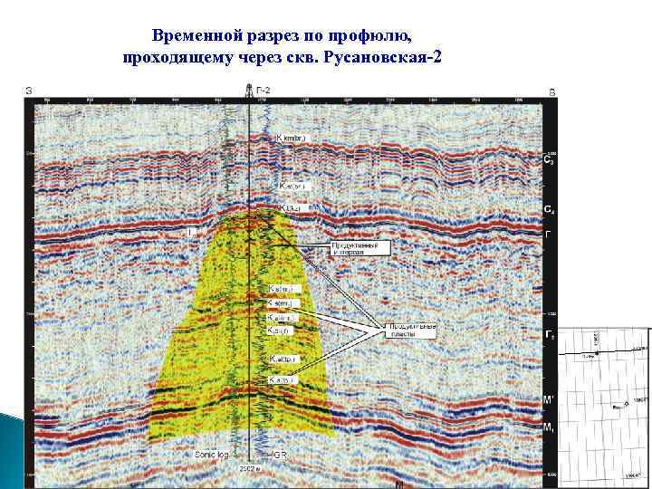 Временной разрез по профюлю, проходящему через скв. Русановская-2 