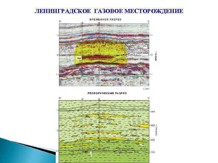 ЛЕНИНГРАДСКОЕ ГАЗОВОЕ МЕСТОРОЖДЕНИЕ ГВК 