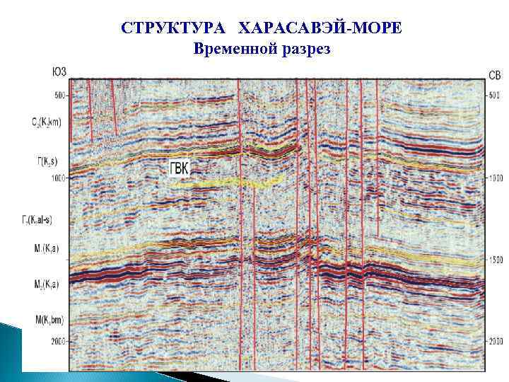СТРУКТУРА ХАРАСАВЭЙ-МОРЕ Временной разрез 