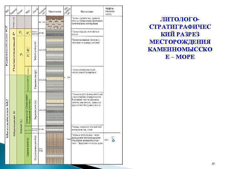 ЛИТОЛОГОСТРАТИГРАФИЧЕС КИЙ РАЗРЕЗ МЕСТОРОЖДЕНИЯ КАМЕННОМЫССКО Е – МОРЕ 17 