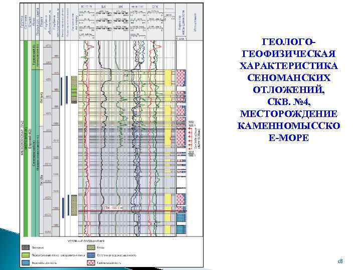 ГЕОЛОГОГЕОФИЗИЧЕСКАЯ ХАРАКТЕРИСТИКА СЕНОМАНСКИХ ОТЛОЖЕНИЙ, СКВ. № 4, МЕСТОРОЖДЕНИЕ КАМЕННОМЫССКО Е-МОРЕ 18 
