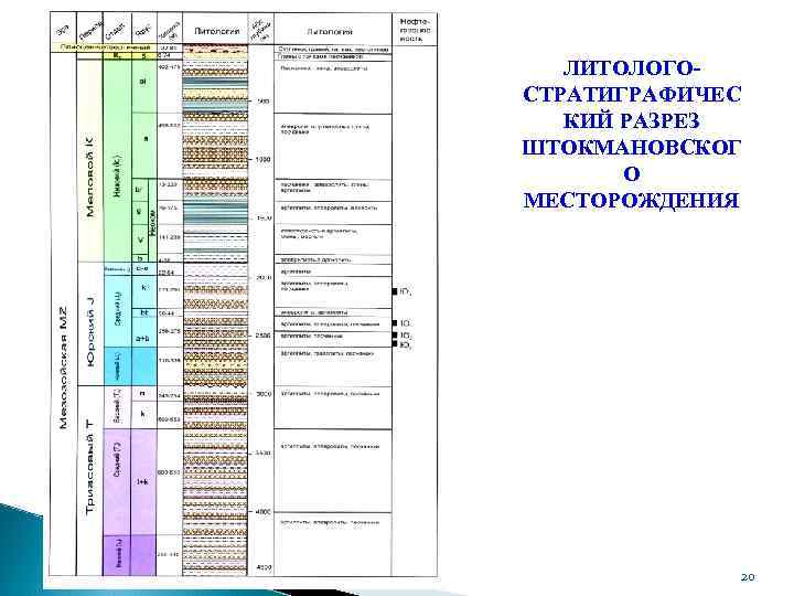 ЛИТОЛОГОСТРАТИГРАФИЧЕС КИЙ РАЗРЕЗ ШТОКМАНОВСКОГ О МЕСТОРОЖДЕНИЯ 20 