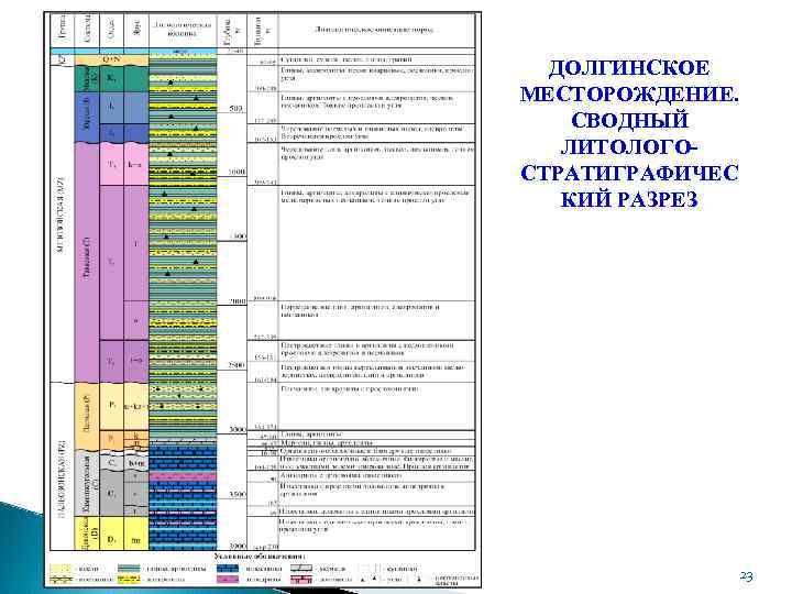 Литолого стратиграфическая карта