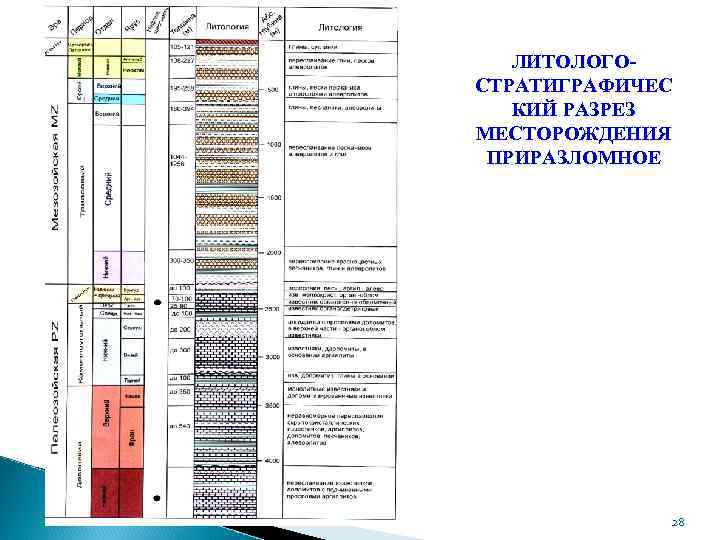 Отложения западной сибири. Приобское нефтяное месторождение стратиграфия. Литолого стратиграфическая колонка Ромашкинского месторождения. Геологический разрез Приразломного месторождения. Литолого-стратиграфический разрез месторождения.