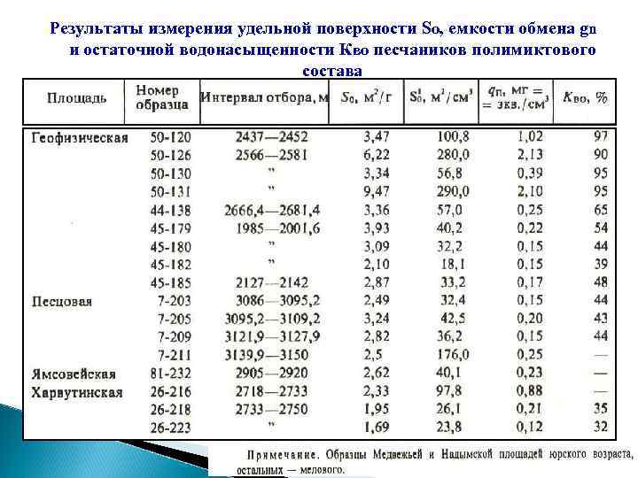 Карта осадков удельная